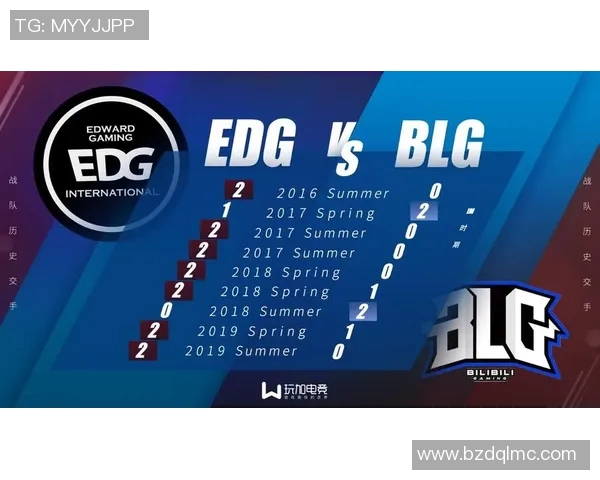 赛后分析:BLG与EDG灵活战术对决的深度剖析与启示 赛后分析:BLG与EDG灵活战术对决的深度剖析与启示